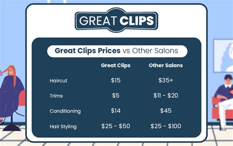 women's haircut price at great clips|More.